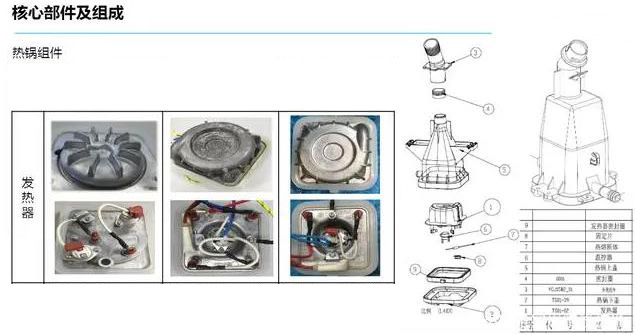 掛燙機(jī)發(fā)熱體、發(fā)熱鍋、發(fā)熱器、加熱芯自動(dòng)涂硅橡膠 | 硅膠點(diǎn)膠機(jī)