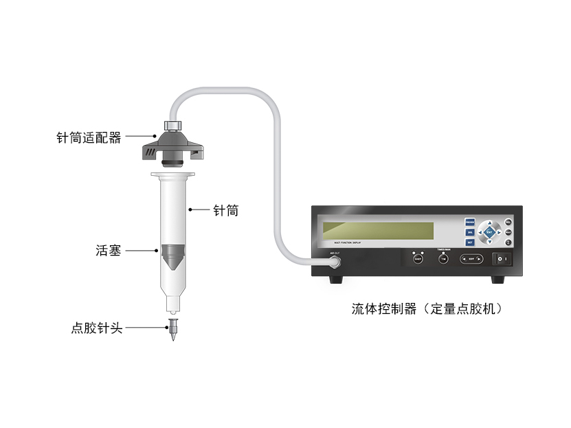 流體控制器（定量點膠機(jī)）